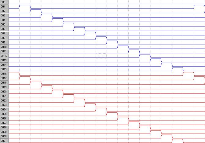 Digital IO Pattern using DIOEasy Digital IO Pattern using DIOEasy